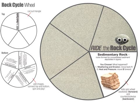 Ride The Rock Cycle