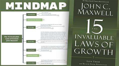 15 Invaluable Laws Of Growth John C Maxwell Ethan Schwandt