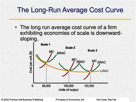 Optimizing Profits Using Cost Curve Diagrams