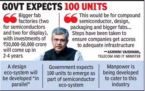 Semiconductor manufacturing in India - INSIGHTS IAS - Simplifying UPSC ...