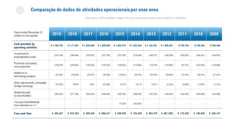 Os 5 Principais Exemplos De Atividades Operacionais Modelos E Amostras