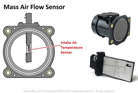 Code P Nissan Maxima Mass Air Flow Circuit Range Performance