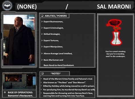 Character Profile: Sal Maroni. by SpeedCam on DeviantArt