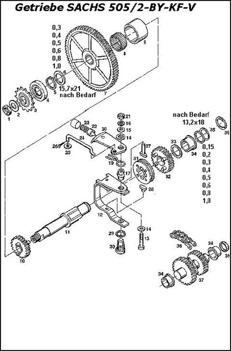 Sachs 505