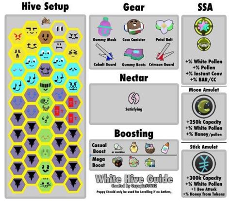 Red, Blue, and White Hive layouts. : r/BeeSwarmSimulator