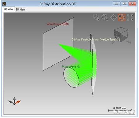 离轴抛物面反射镜楔形类 知乎