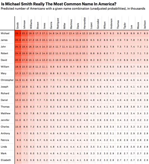 Dear Mona, What’s The Most Common Name In America? | FiveThirtyEight