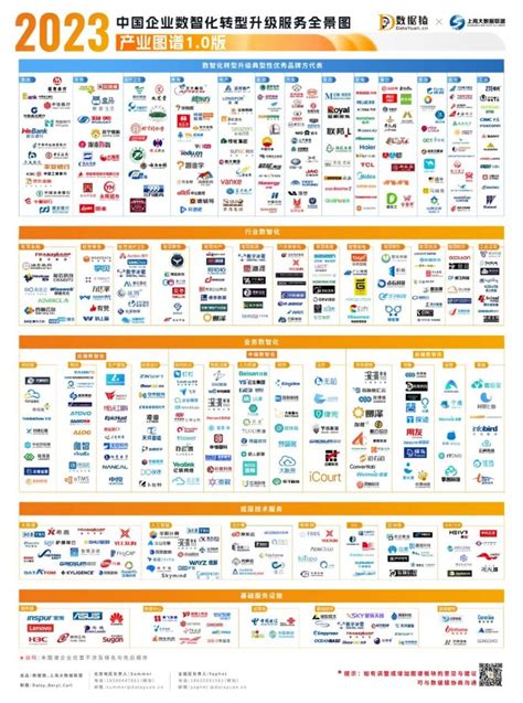 2023中国数智化转型升级与数据智能产业图谱重磅发布 数治网
