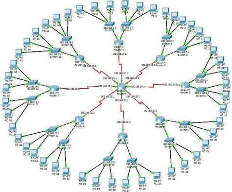 1000+ images about Cisco network on Pinterest | Network solutions ...