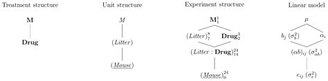 Chapter 7 Designs For Improving Precision Blocking With Single