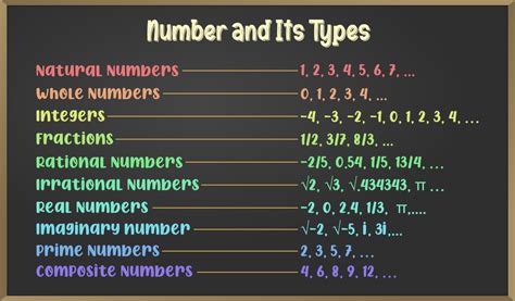 Best Ideas For Coloring The Number System