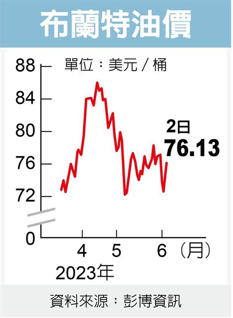 Opec討論 或再減產石油 國際財經 財經 世界新聞網