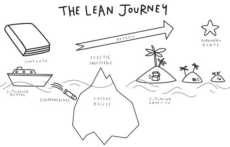 The Lean Journey