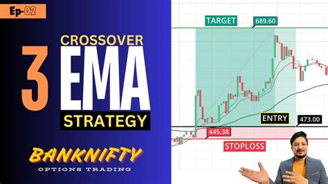 3 Ema Crossover Bank Nifty Trading Strategy Options Trading Strategy