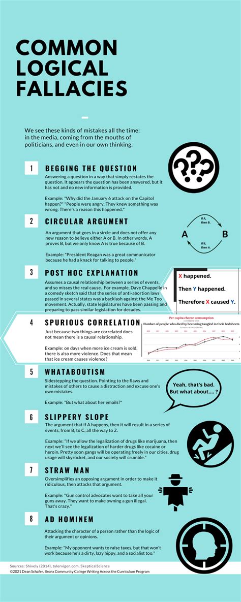 Logical Fallacies Writing Across The Curriculum