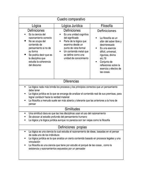 Cuadro Comparativo De Logica Logica Juridica Y Filosofia Cuadro The