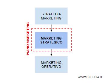 Strategia Marketing Online Mcpi Edu Ph