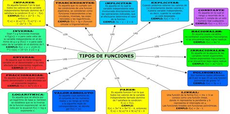 Arriba 100 Imagen Mapa Mental Calculo Diferencial Abzlocal Mx