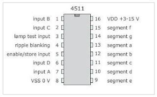 Electronics: IC 4511