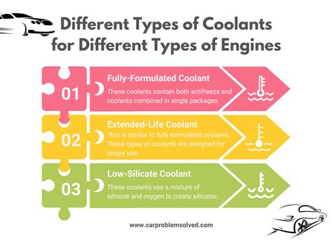 Using Distilled Water as Coolant: Pros and Cons