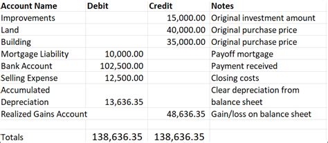 Journal Entry For Selling Rental Property — Rei Hub