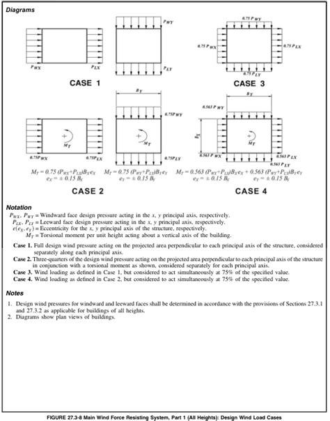 Asce Wind Load Diagram