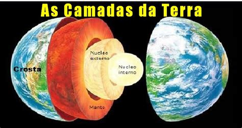 As Camadas Da Terra Para Voc Mandar Bem No Enem E Nos Vestibulares