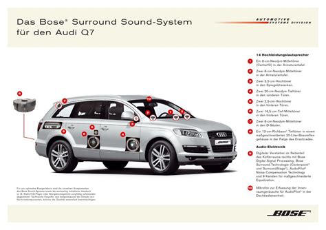 Audi Q7 Bose System