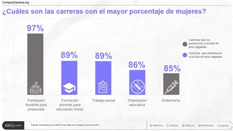 La Selecci N De Carrera Profesional Profundiza Las Desigualdades Entre