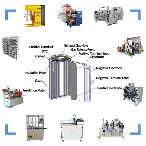 TMAXCN Brand Lithium Ion Battery Production Line For Pouch Cell