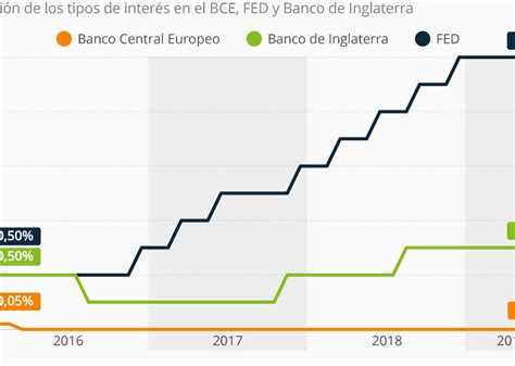 Políticas Monetarias Expansivas Vs Restrictivas Diferencias Globales