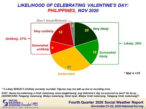 Social Weather Stations Fourth Quarter 2020 Social Weather Survey 2