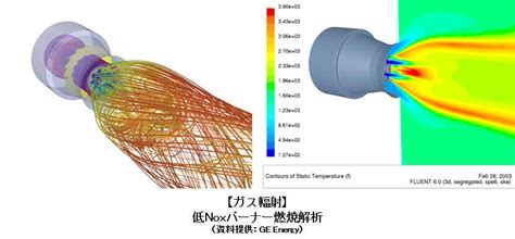 【はじめての流体解析】流体解析を構成する要素（その3）｜熱流体解析｜ソリューション Idaj Blog