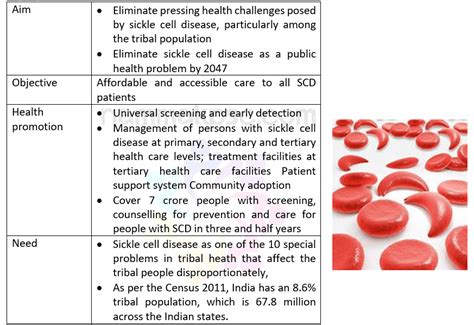 National Sickle Cell Anaemia Elimination Mission Nammakpsc