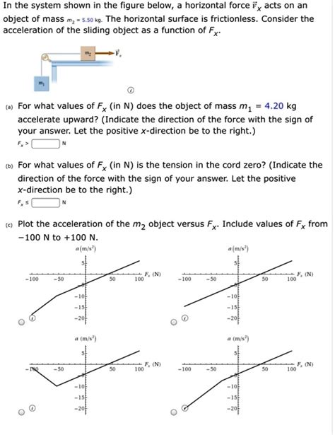 In The System Shown In The Figure Below Horizontal Force F Acts On An