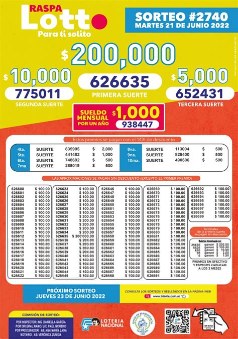 Lotto Sorteo 2740 Del 21 De Junio De 2022 Revisa Los Resultados