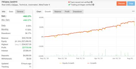 Fxcipher Review Forex Robot Expert