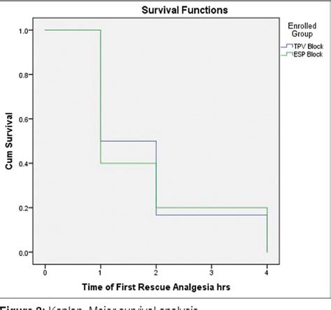 Figure From Comparison Of Continuous Erector Spinae Plane Block And