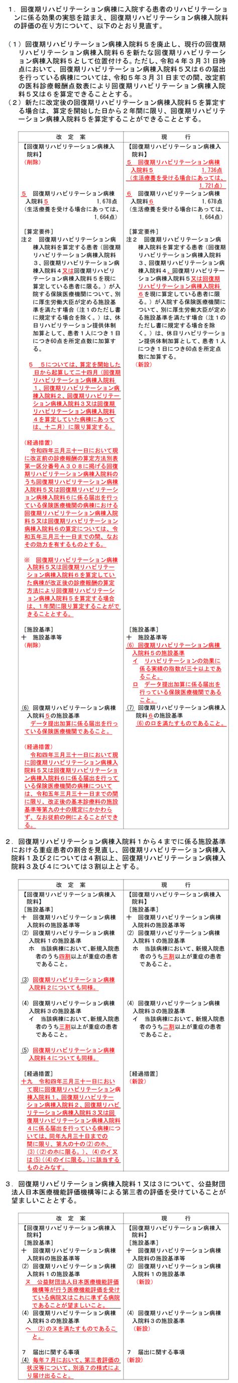 Ⅰ－3 ⑰ 回復期リハビリテーション病棟入院料の評価体系及び要件の見直し 令和4年 診療報酬改定情報｜pt Ot Stnet