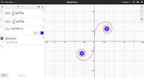 Euler Spiral Rdesmos