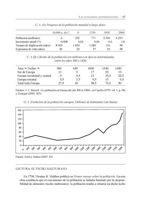 Prácticas Tema 2 Economía de la Empresa DADE Las economías