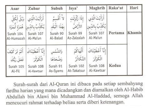 Nurseri Hati Mak Bacaan Surah Dalam Solat Fardhu Hot Sex Picture