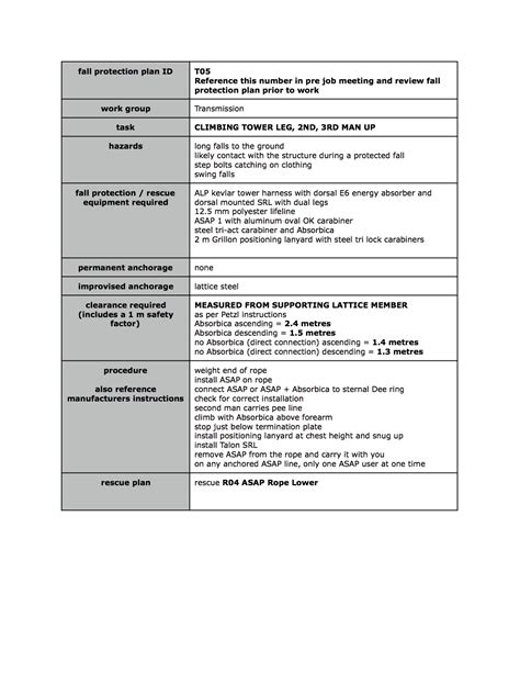 Fall Rescue Plan Template