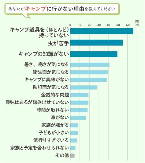 マル秘の手間抜きキャンプ飯、190名のキャンプ好き女性に聞きました！【キャンプのアンケート：前編】（画像710） レタスクラブ