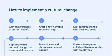 The ultimate guide to cultural change