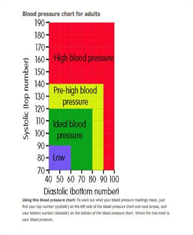 Blood pressure chart for senior citizens - fervalues