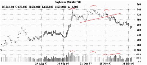 Chart Examples Of Head And Shoulders Patterns