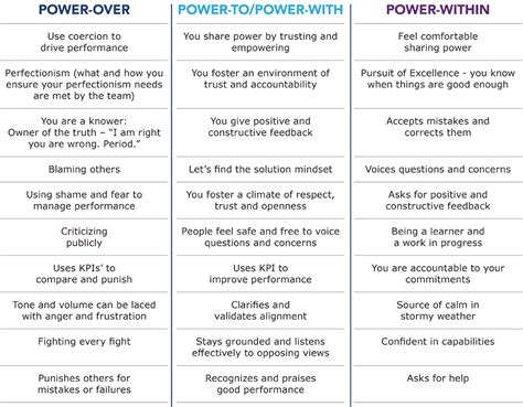 Exploring the 4 Types of Power in Leadership • Stop At Nothing