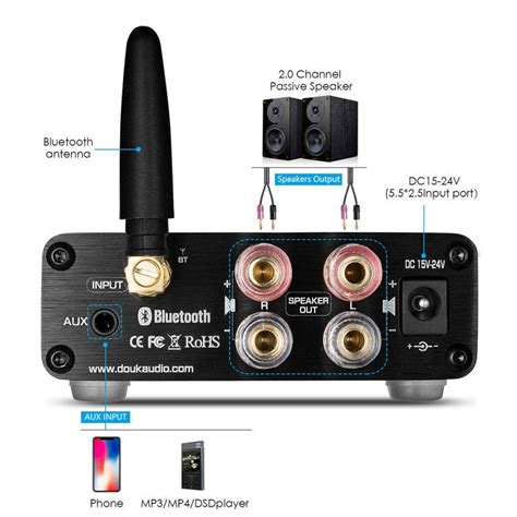 Nobsound Dernier Mini Tpa Bluetooth Hifi Amplificateur De