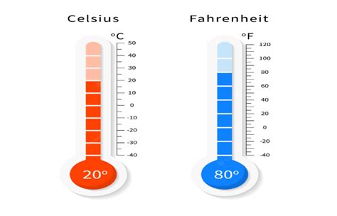 How to Calculate 18 degrees C to F?